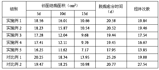 Scald pain-relieving plaster and preparation method thereof