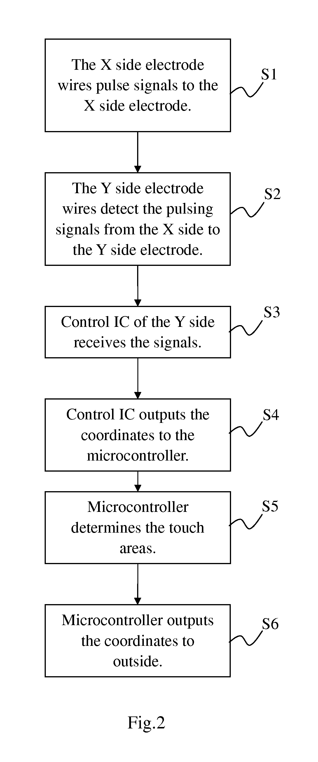 Touch Panel Apparatus