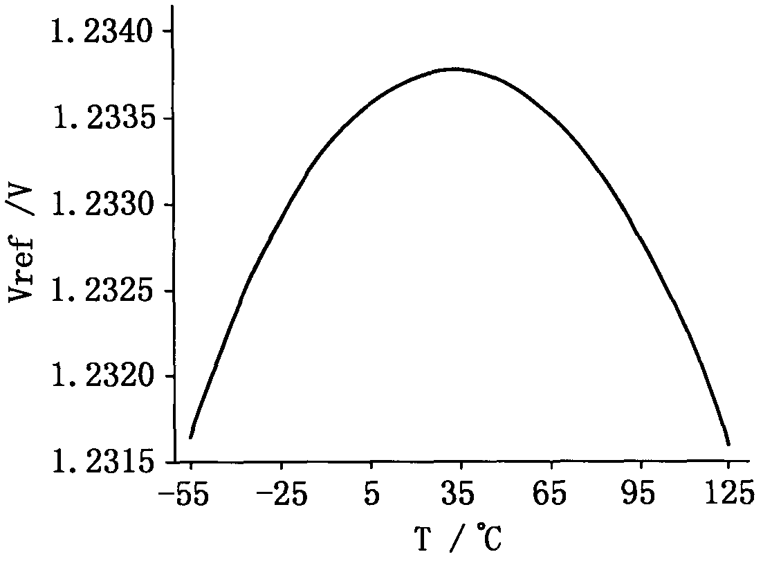 Band-gap reference voltage source with adjustable output voltage