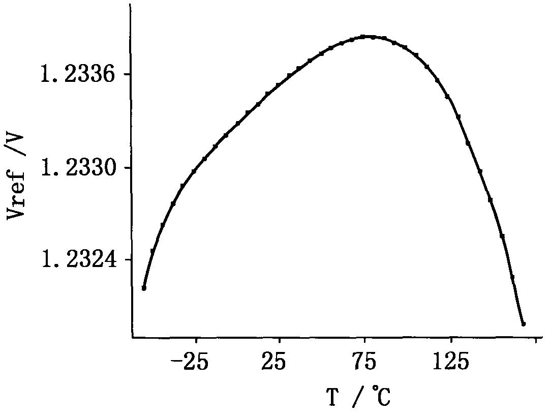 Band-gap reference voltage source with adjustable output voltage