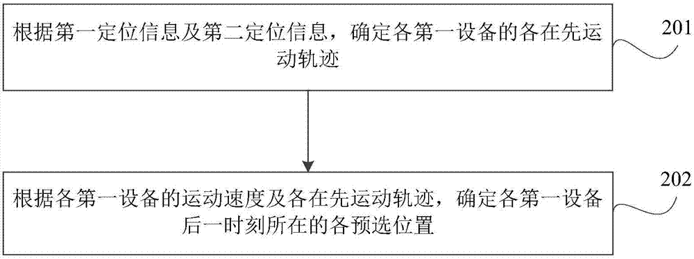 Gathering event prediction method and device and apparatus