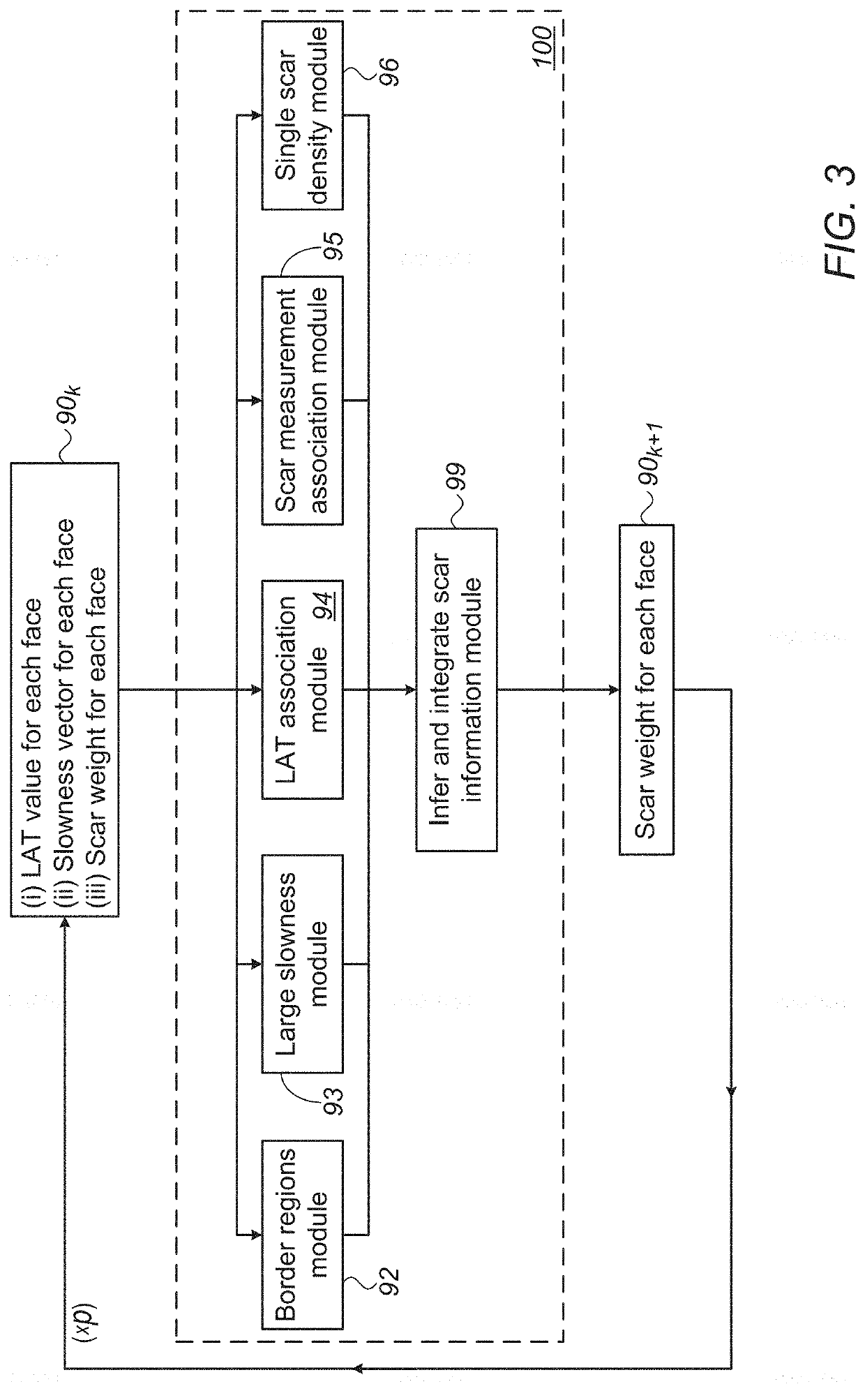 Iterative coherent mapping of cardiac electrophysiological (EP) activation including reentry effects