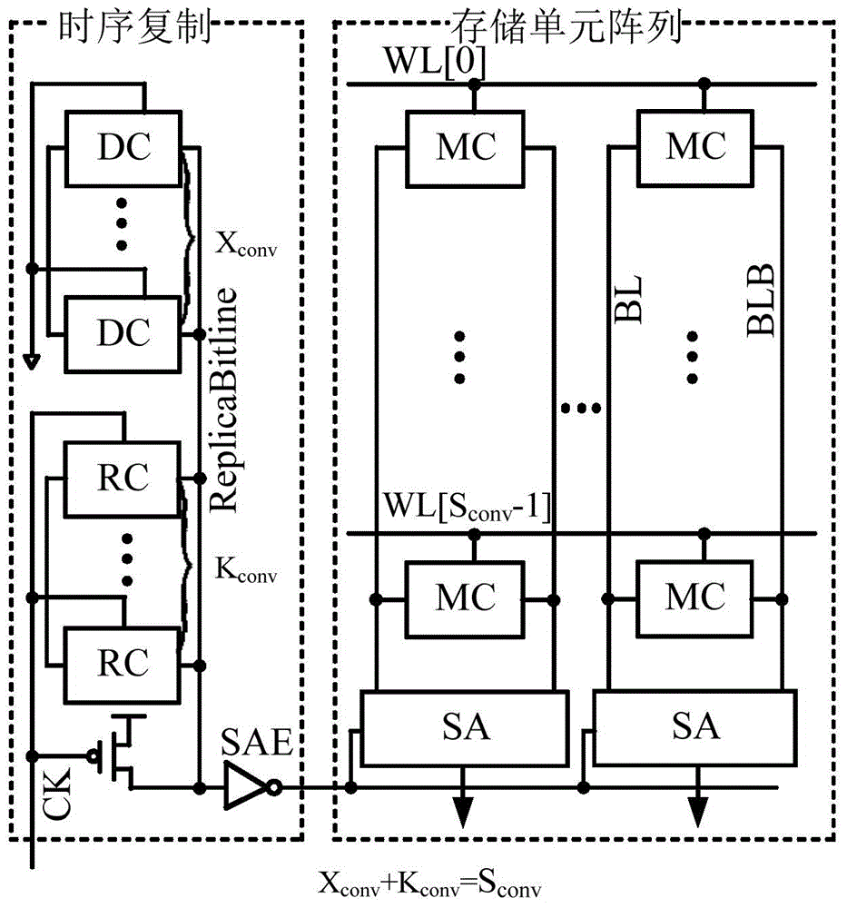 Double-end assembly line type copy bit line circuit