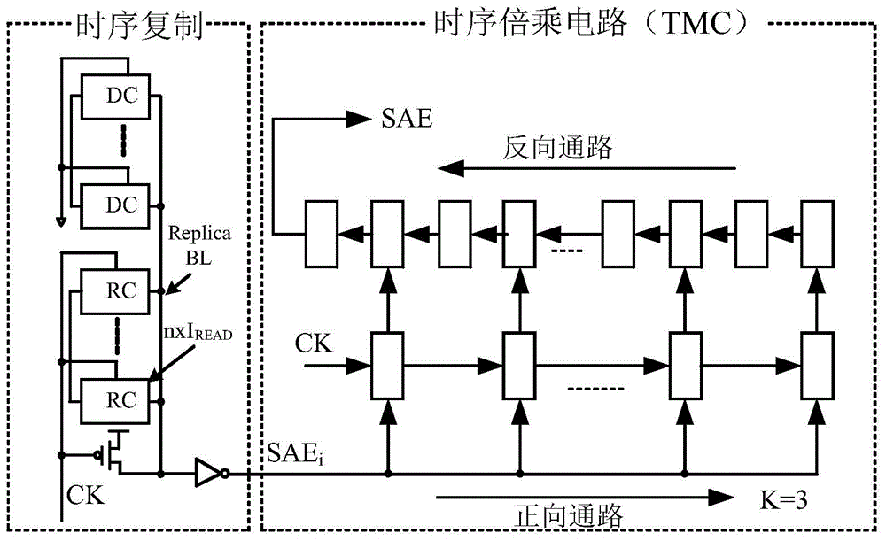 Double-end assembly line type copy bit line circuit