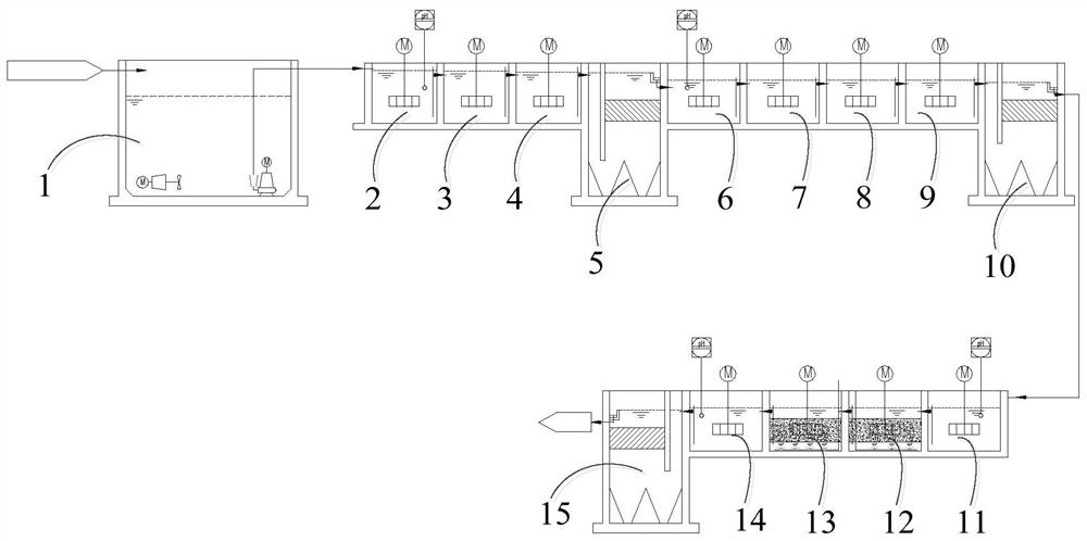 Landfill leachate pretreatment method and system