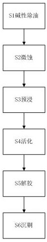 Chemical copper plating solution and method for plating copper substrate by using chemical copper plating solution