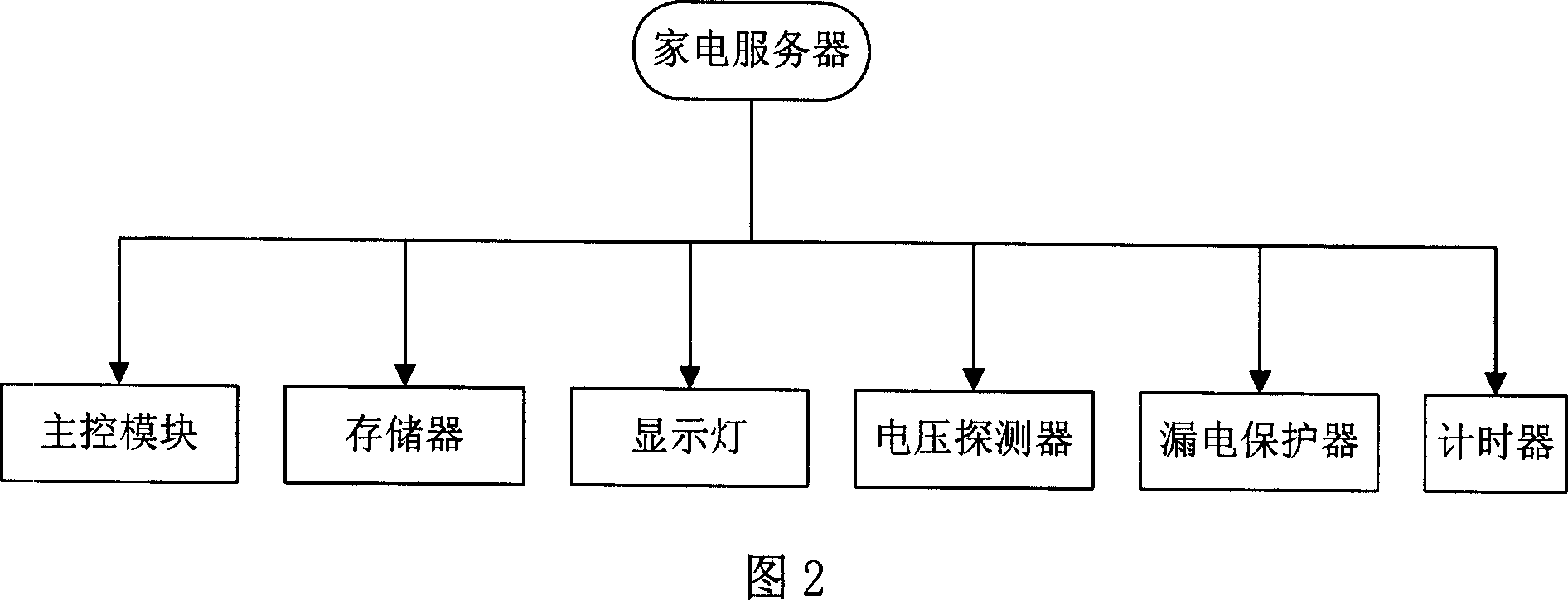 Digital domestic electric appliances safety use control system