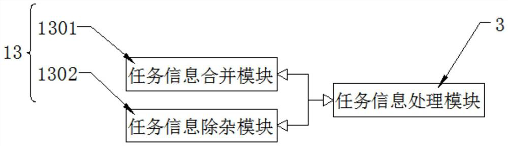 Cloud computing scheduling system with information screening processing structure