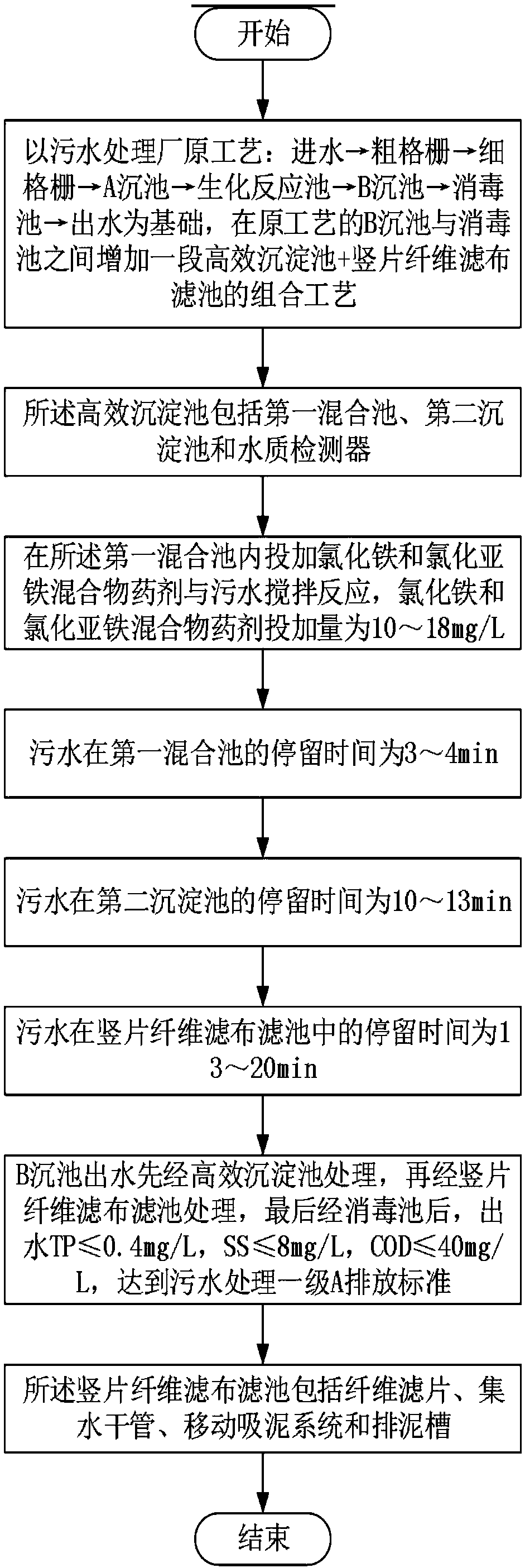 Sewage treatment method suitable for upgrading and reconstruction of sewage plant