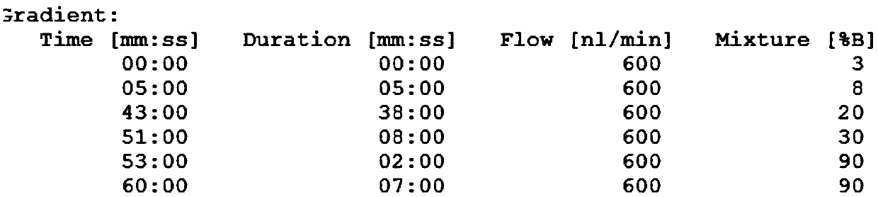 Method of detecting protein palmitoylation modification locus