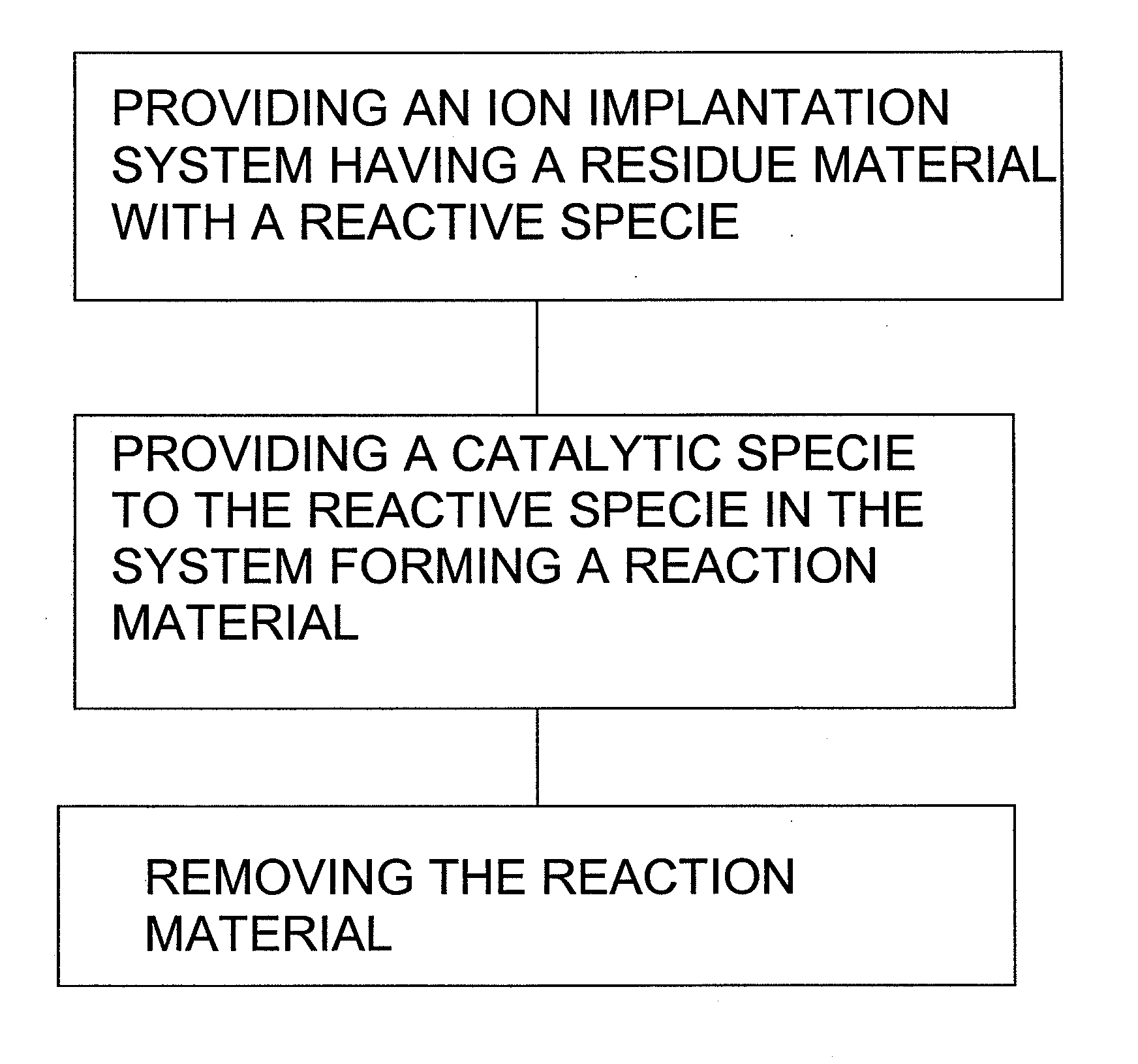 Method for extending equipment uptime in ion implantation