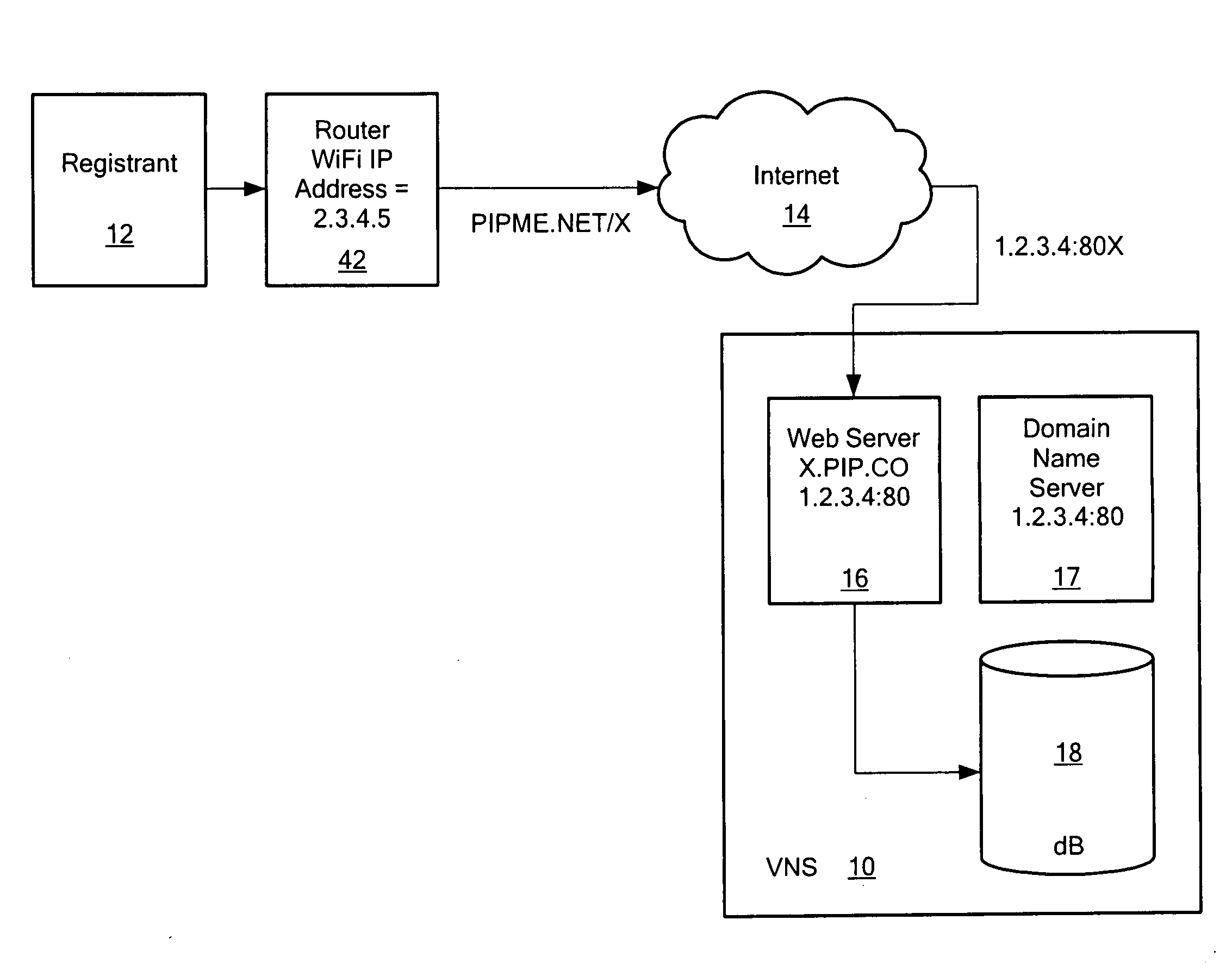 Method of directing network traffic