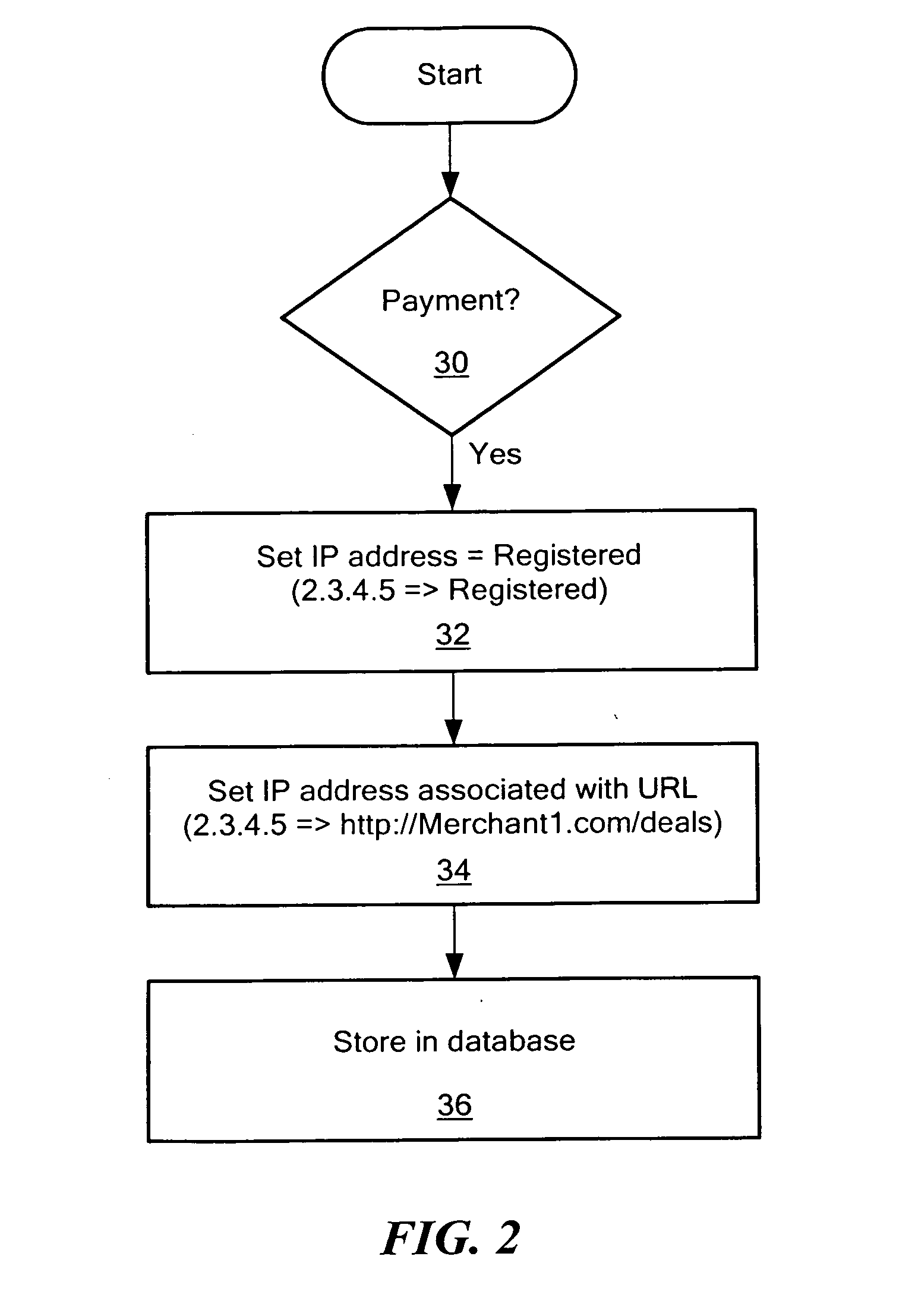 Method of directing network traffic