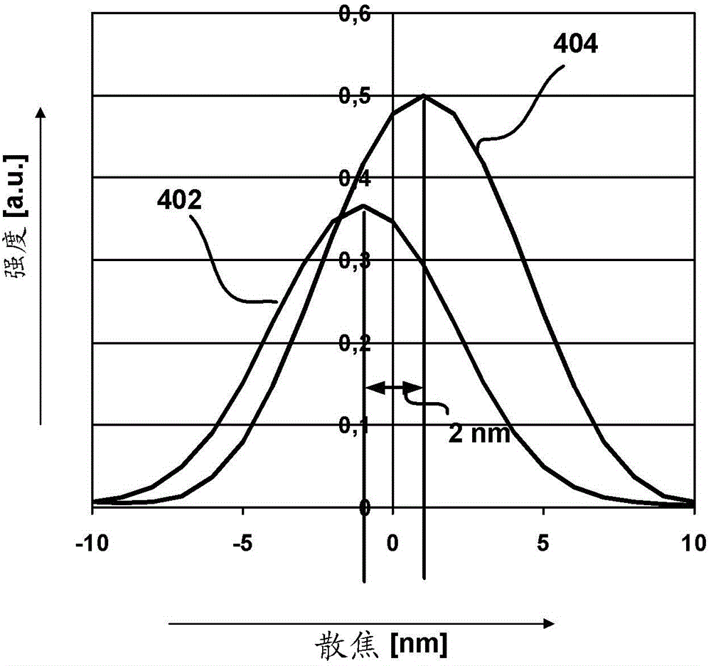 Method for adjusting a stem equipped with an aberration corrector