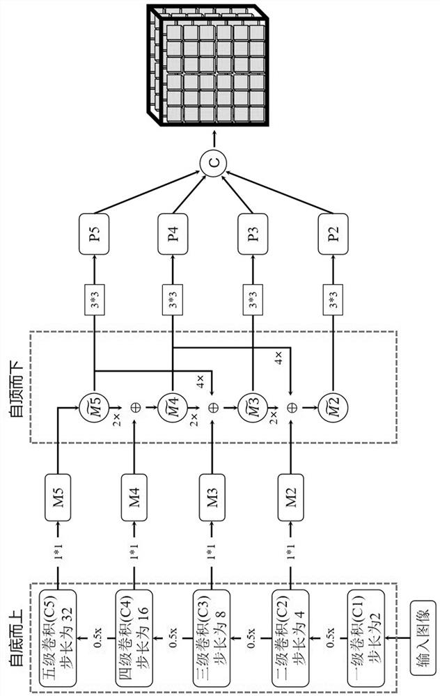 Electric energy meter electricity utilization information identification algorithm based on computer vision technology