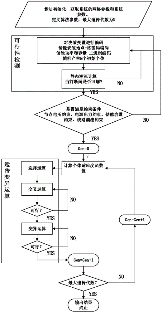 Wind storage capacity configuration method based on genetic algorithm