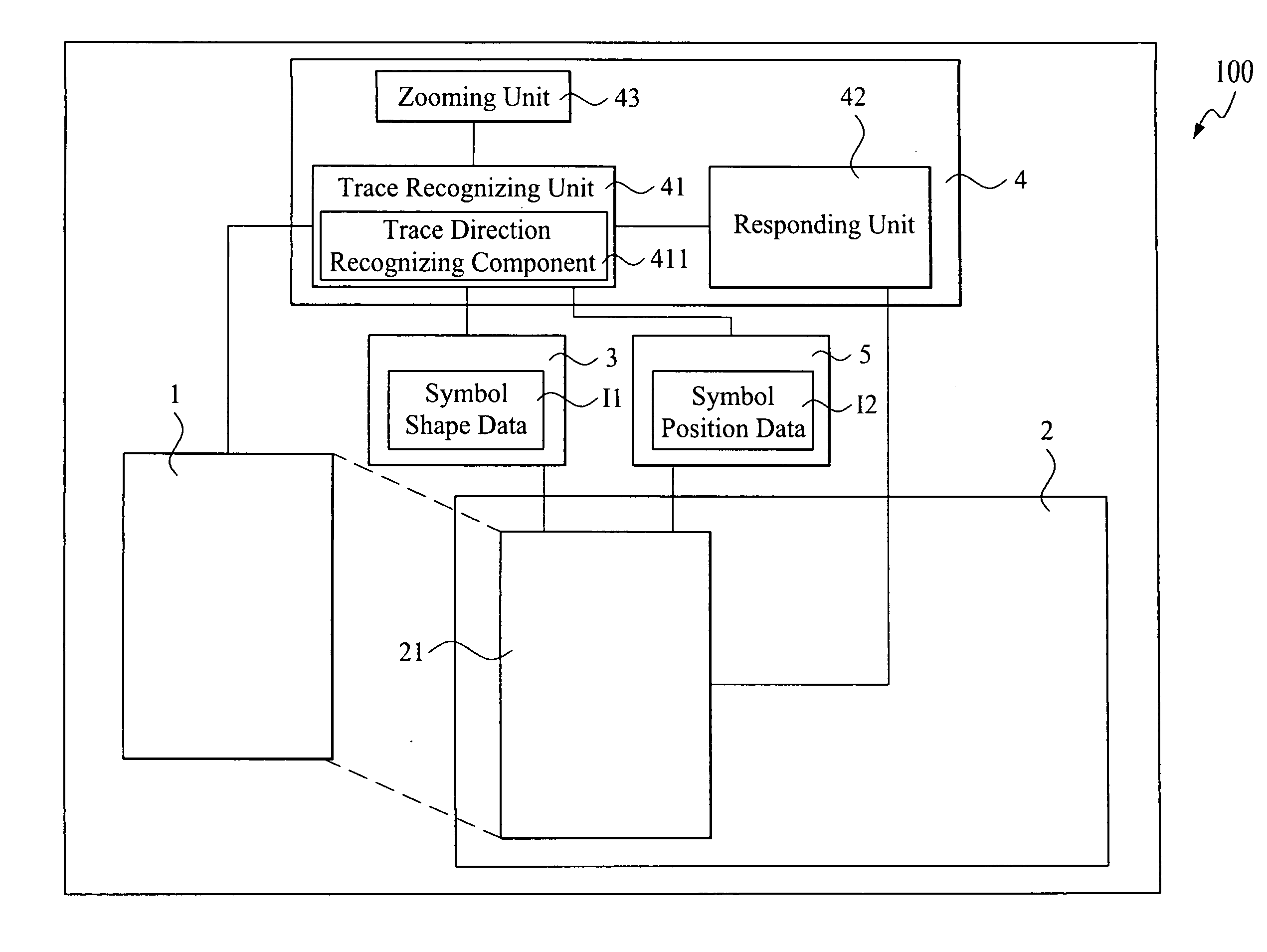 Symbol-Oriented Touch Screen Device