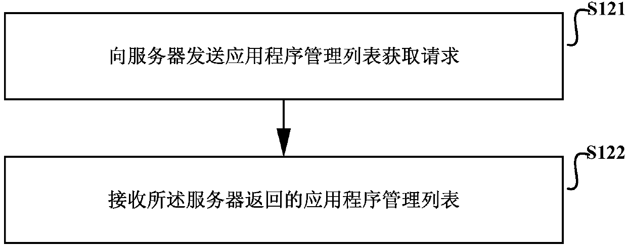 Application program management and control method, device and equipment