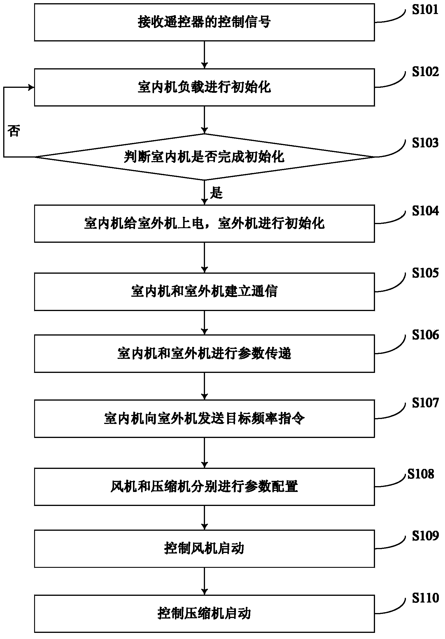 Quick starting method for air conditioner