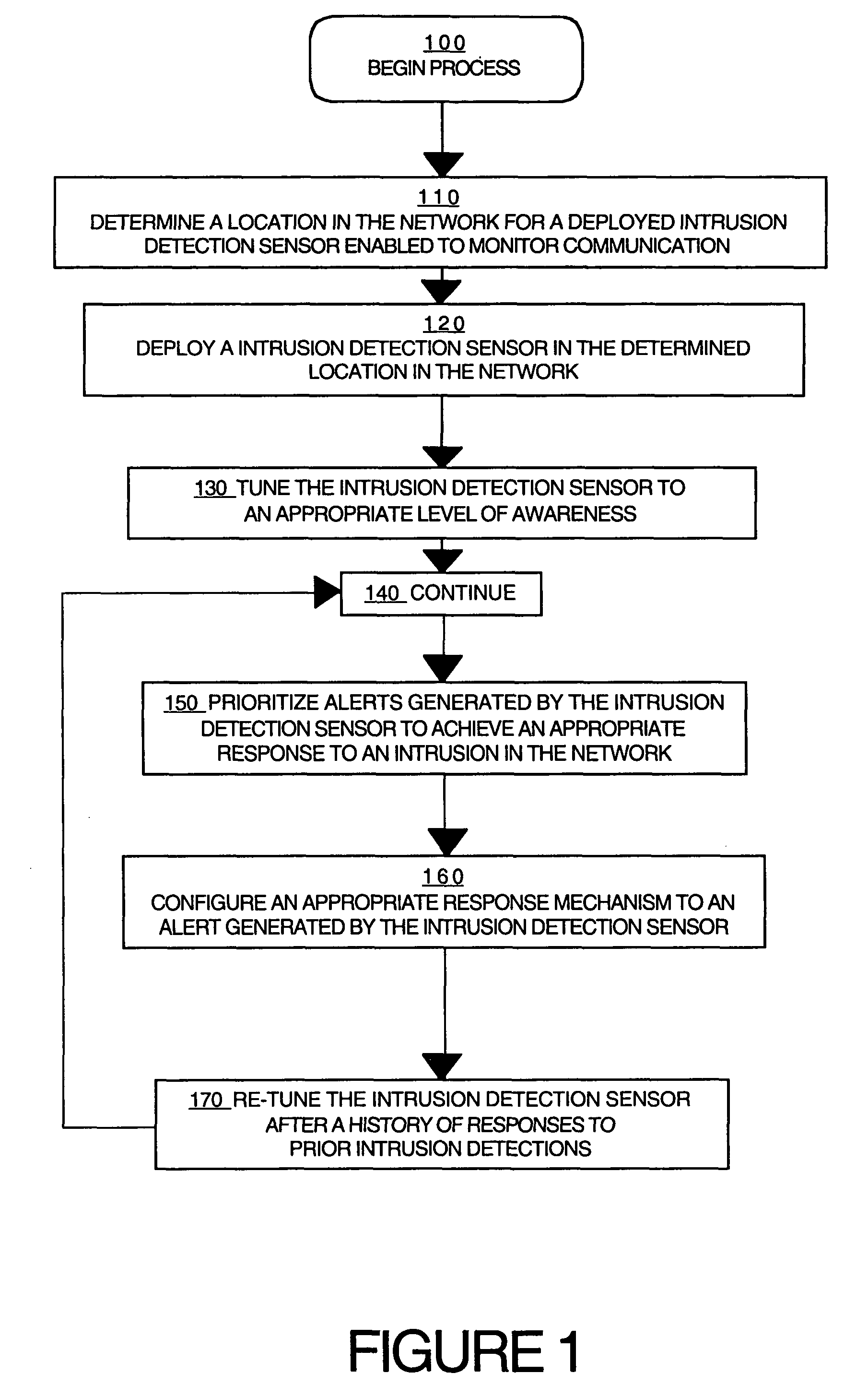 Method for configuring a network intrusion detection system