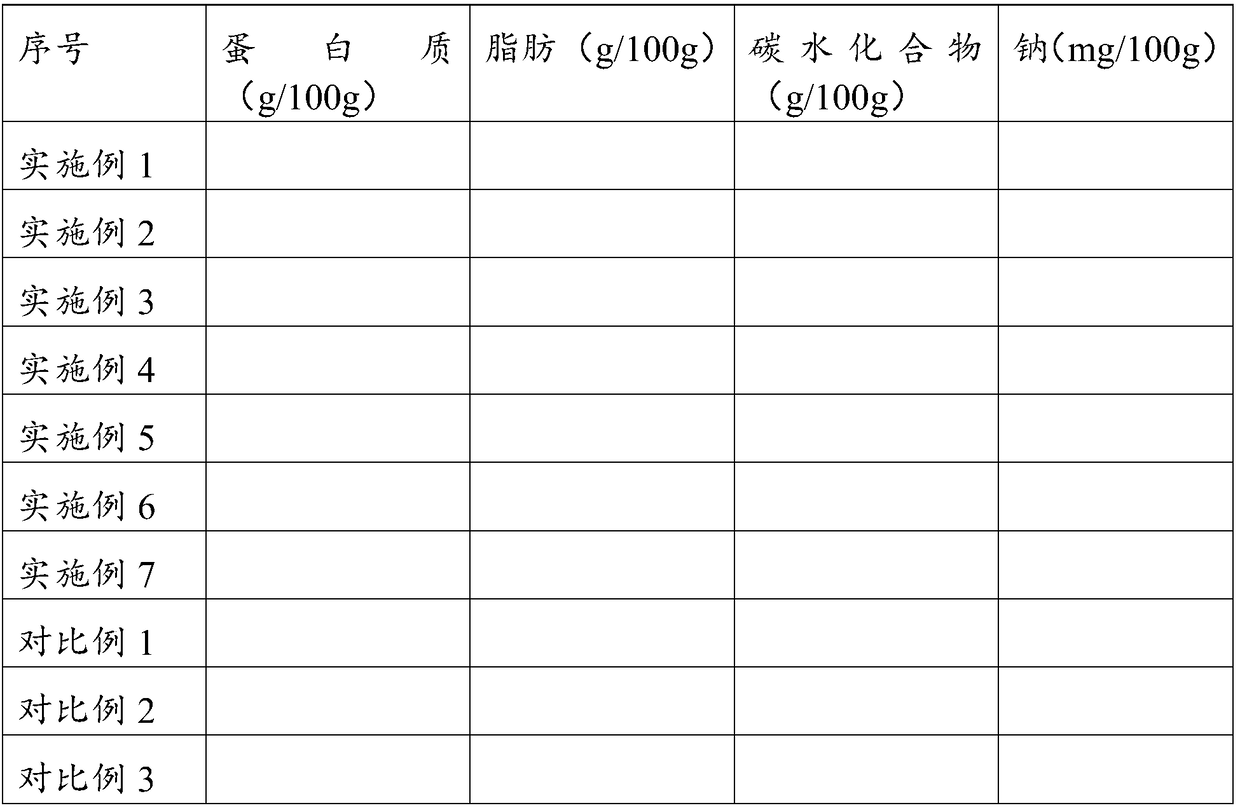 Soybean powder and preparation method thereof