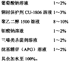 Environmentally-friendly safety type copper material cleaning protection agent and preparation method thereof