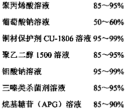 Environmentally-friendly safety type copper material cleaning protection agent and preparation method thereof