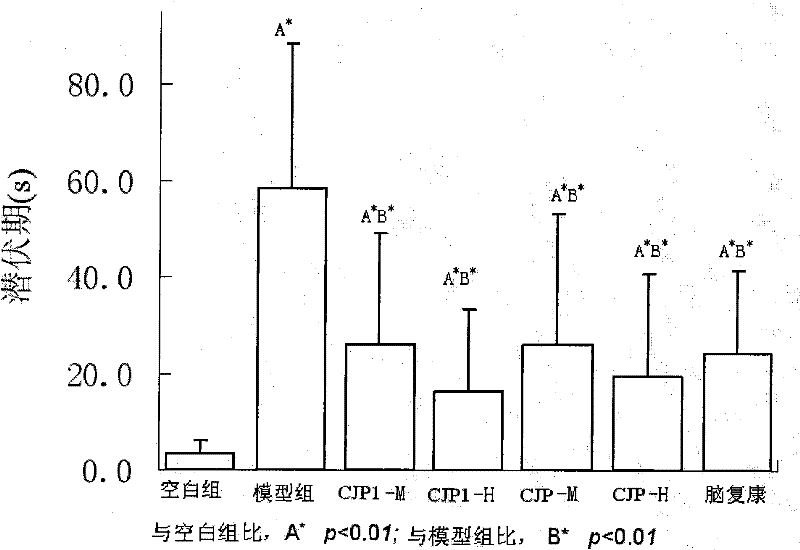 Application of campanumoea polysaccharide in preparation of medicament and health care food