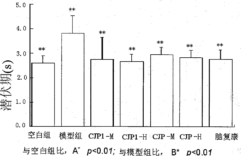 Application of campanumoea polysaccharide in preparation of medicament and health care food