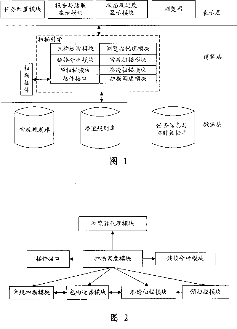 Automatic penetration testing system and method for WEB system