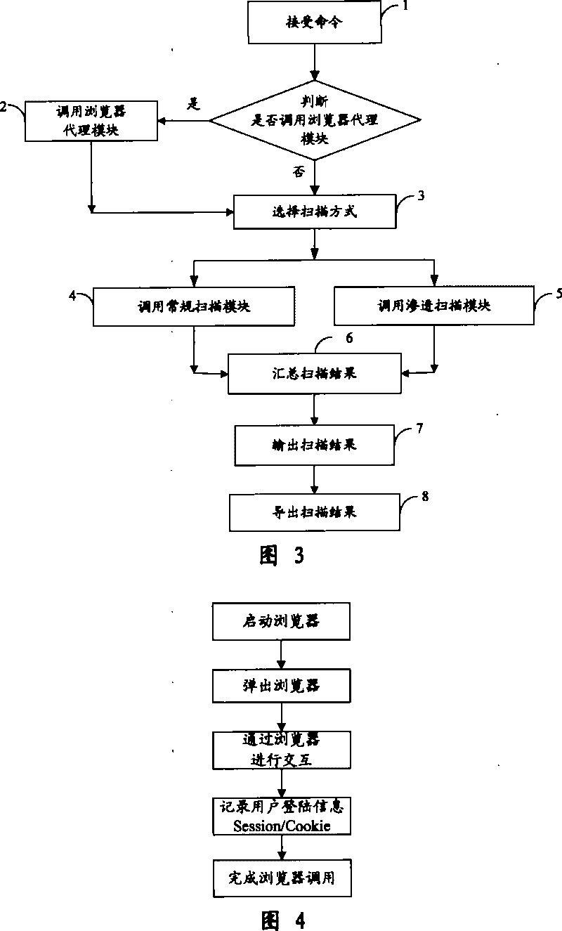 Automatic penetration testing system and method for WEB system