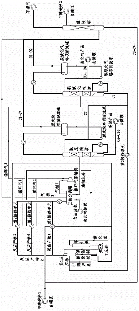 Moving bed methanol aromatization method for co-production of liquefied gas