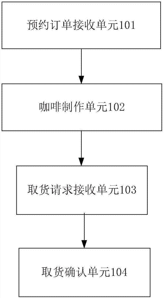 Automatic coffee vending machine capable of being appointed on line and vending system and method of automatic coffee vending machine