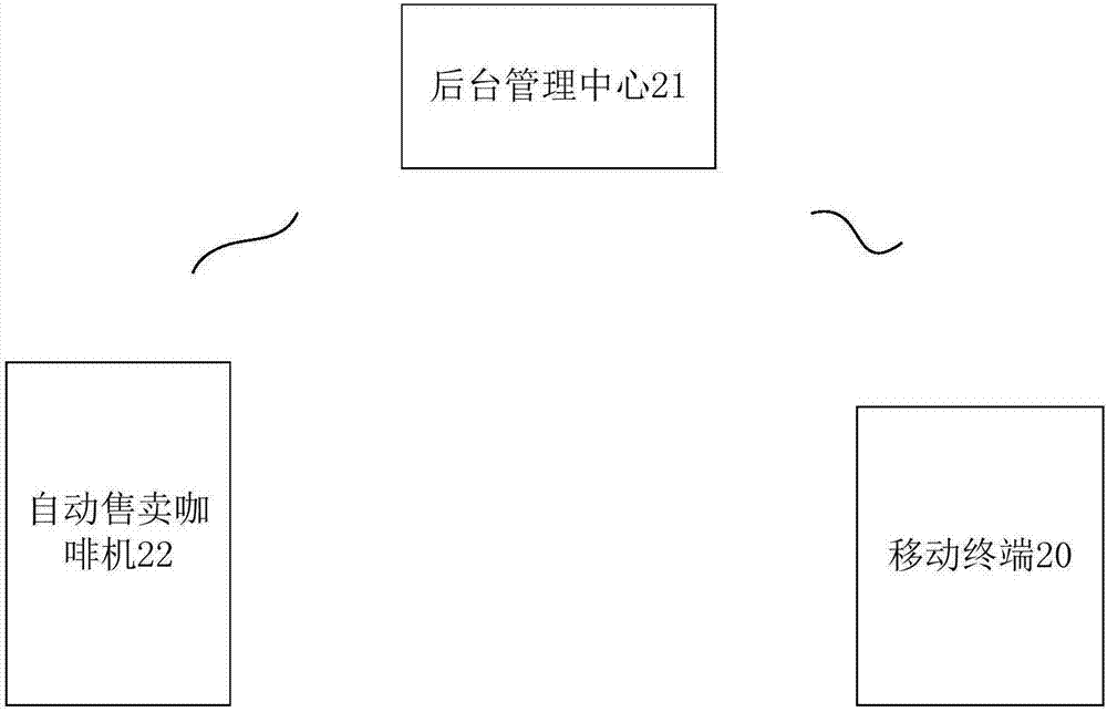 Automatic coffee vending machine capable of being appointed on line and vending system and method of automatic coffee vending machine