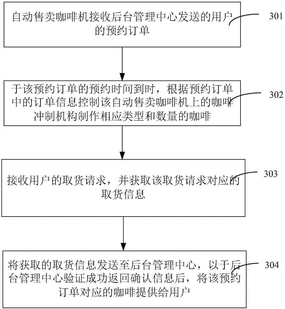 Automatic coffee vending machine capable of being appointed on line and vending system and method of automatic coffee vending machine