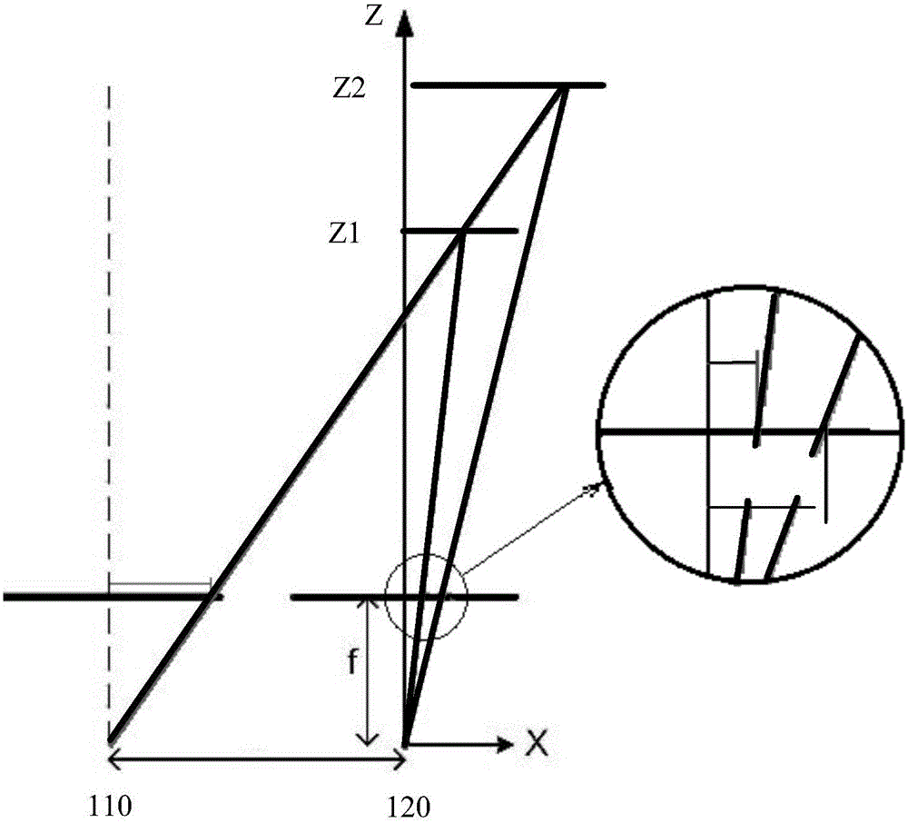 Device for obtaining depth image of three-dimensional scene