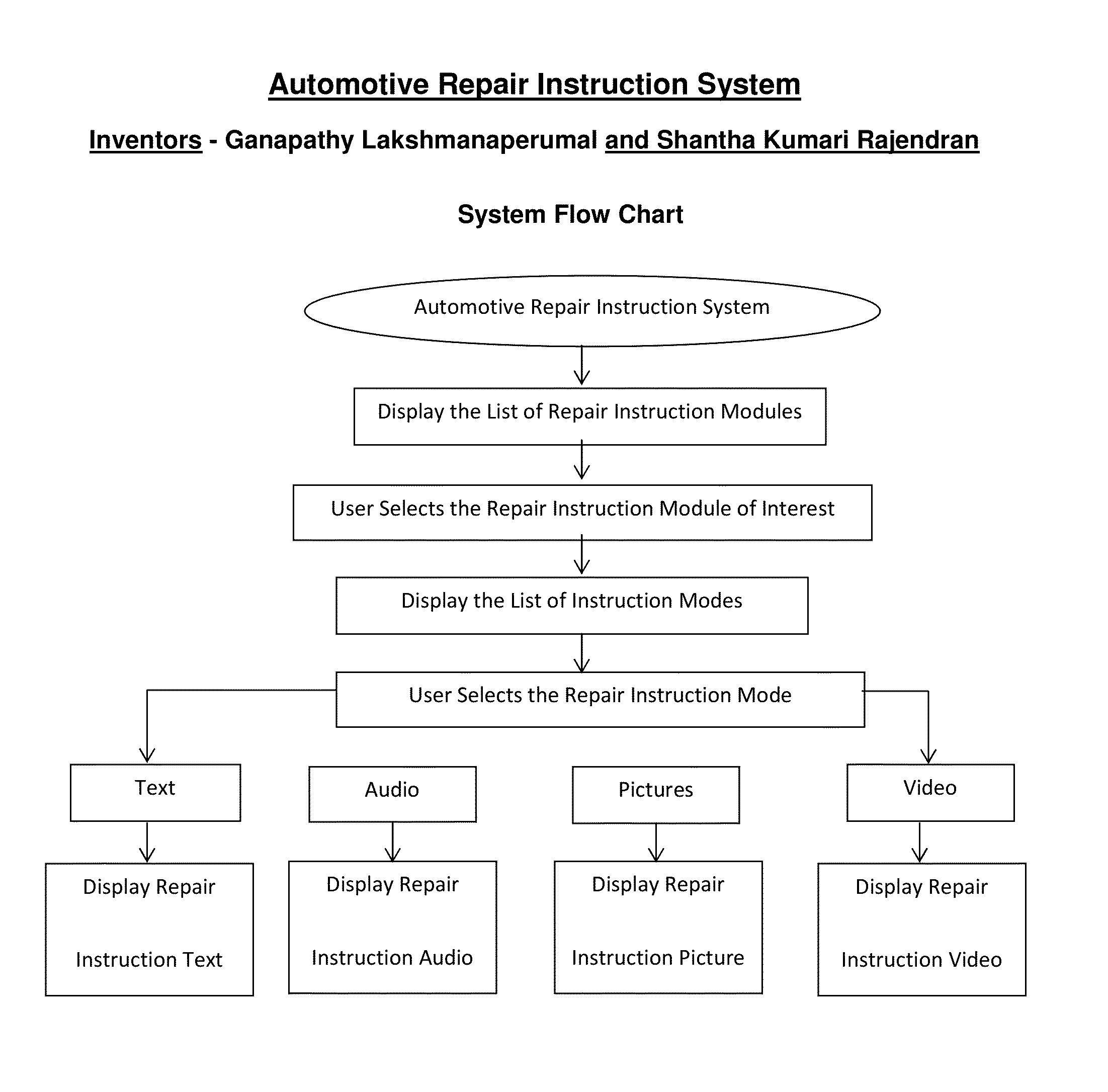 Automotive troubleshooting instructor