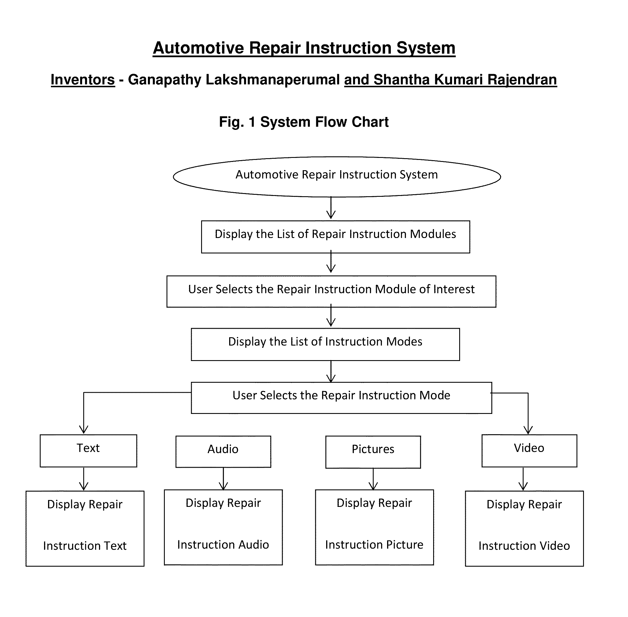 Automotive troubleshooting instructor