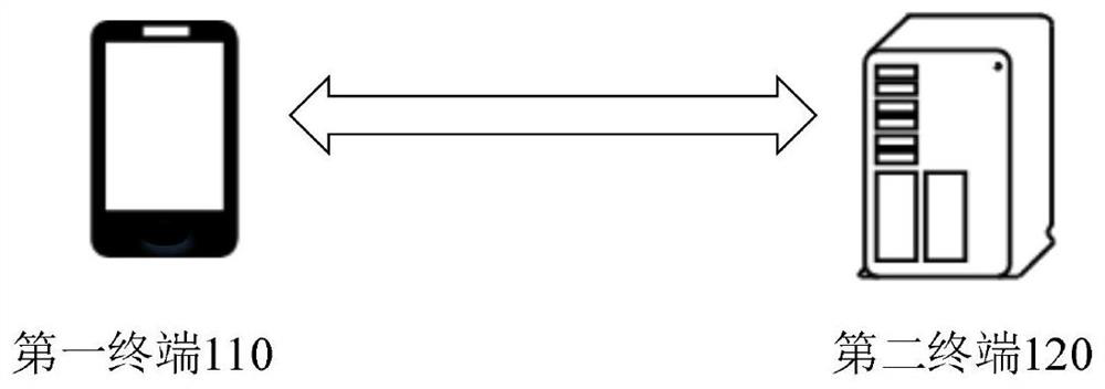 Image construction method and device, electronic equipment and storage medium