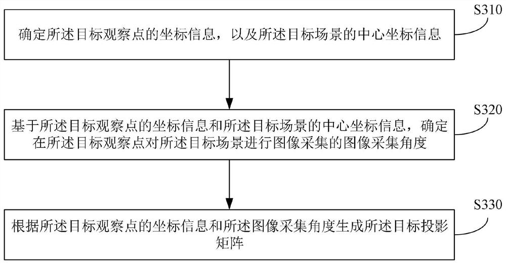 Image construction method and device, electronic equipment and storage medium