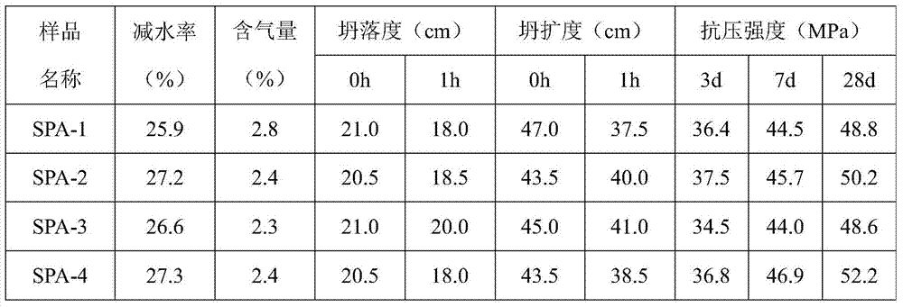 A kind of preparation method of low air-entraining solid polycarboxylate water reducer