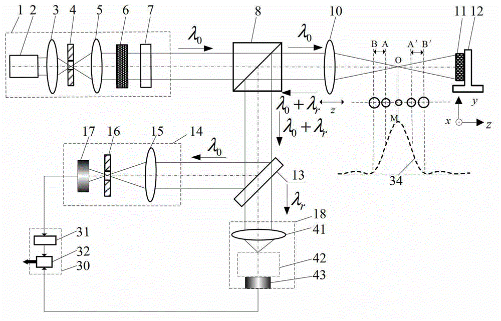 A high spatial resolution confocal Raman spectroscopy detection method and device