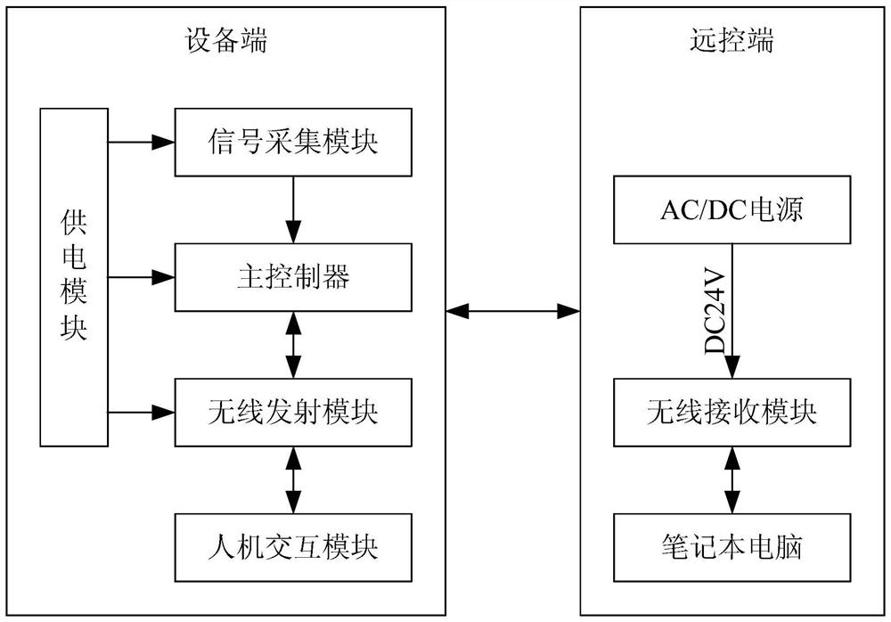 A fault current limiter monitoring device