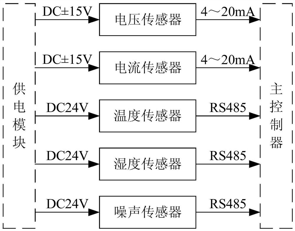 A fault current limiter monitoring device