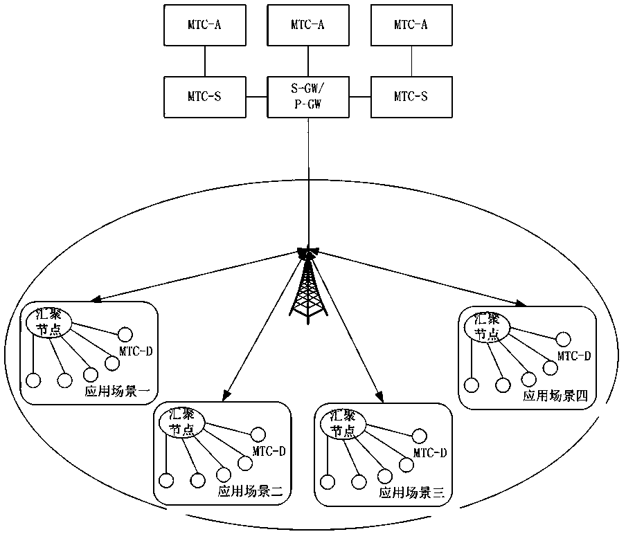 SCMA resource dynamic optimal distribution method