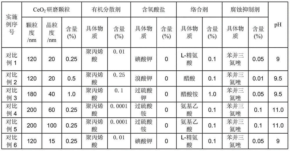 A chemical-mechanical polishing solution and applications thereof