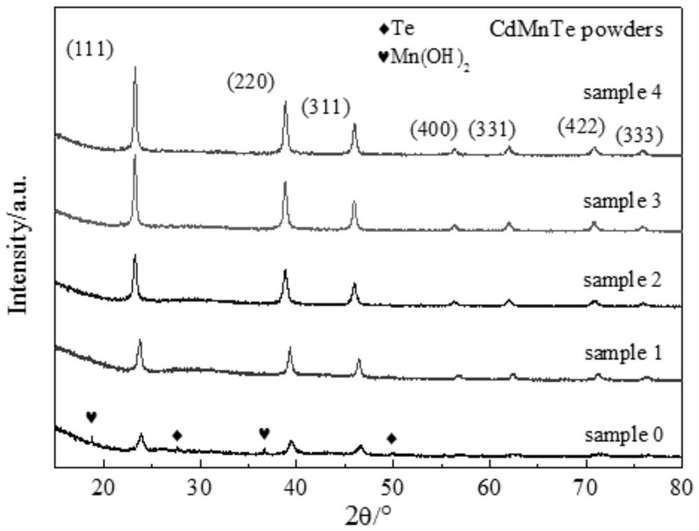 Tellurium-manganese-cadmium nano-powder and preparation method thereof