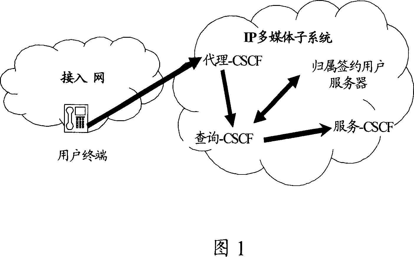 A method and installation to acquire access information