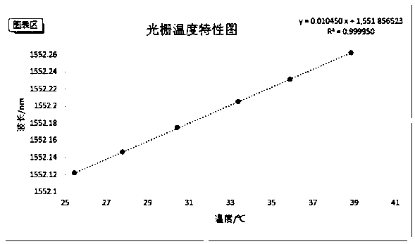 Ultra-weak fiber grating optical cable used for water temperature monitoring