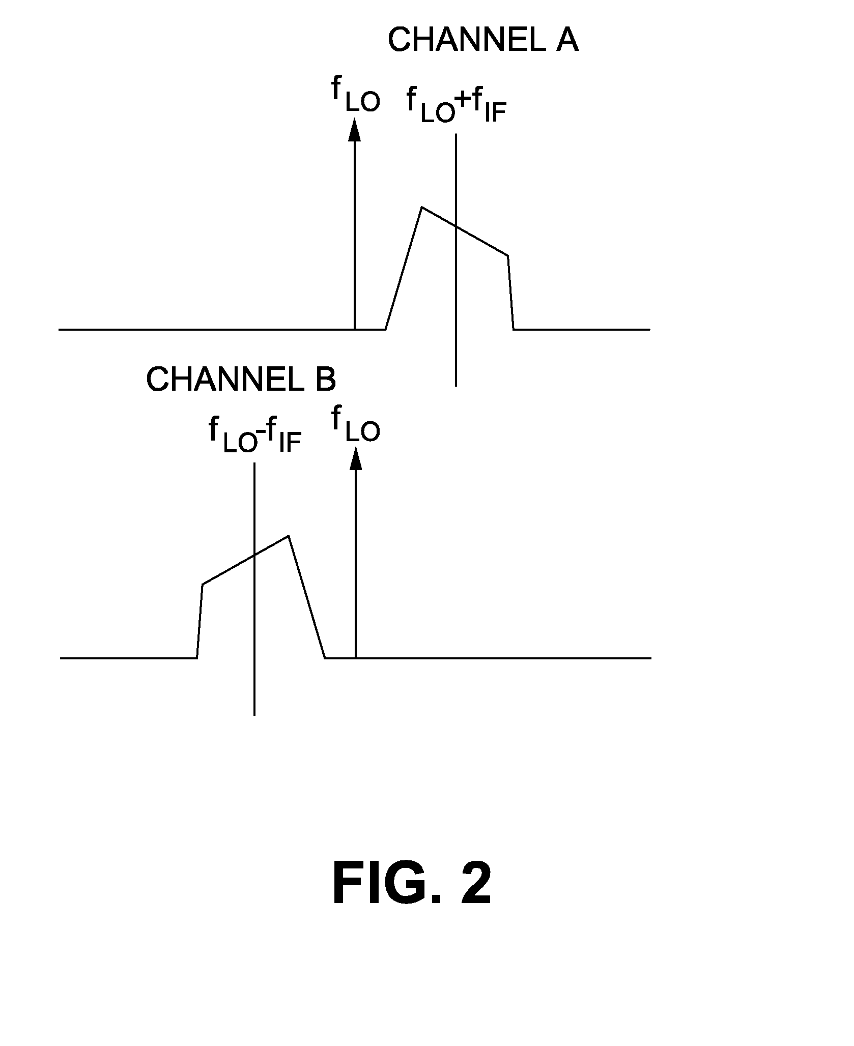 Multi-channel low power wake-up system